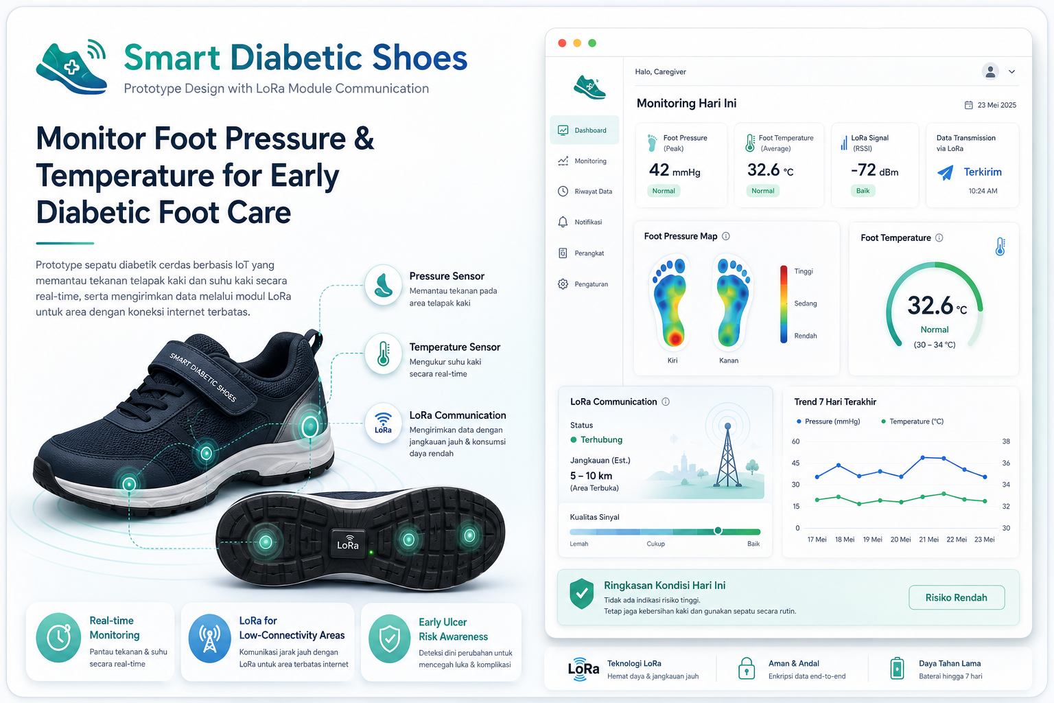Diabetashoe