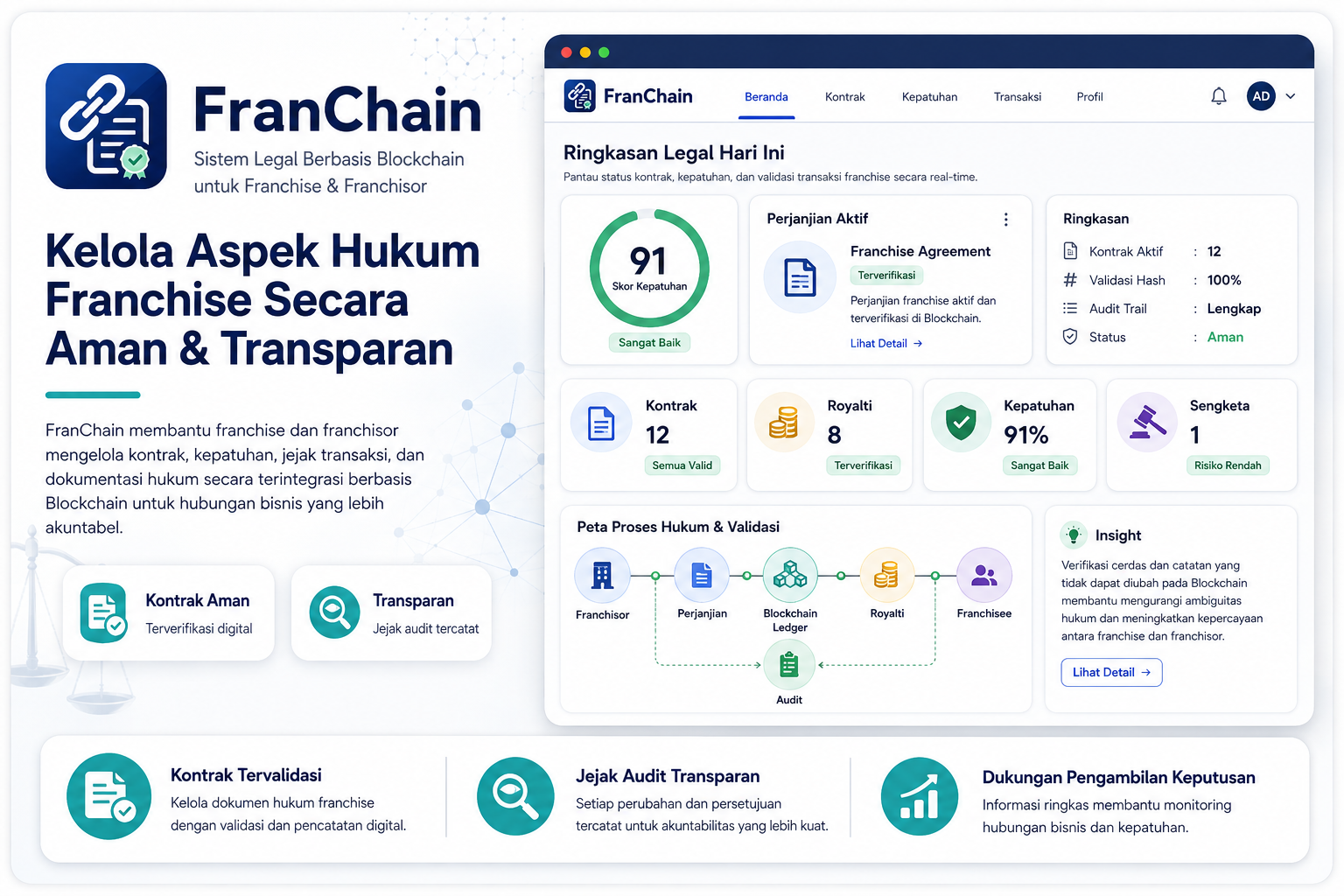 FranChain